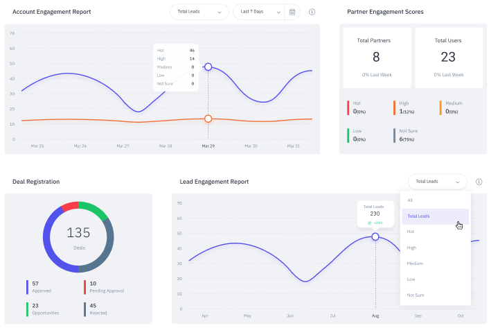 measure-channel-partner-engagement-and-analytics-with-bridge-prm-software