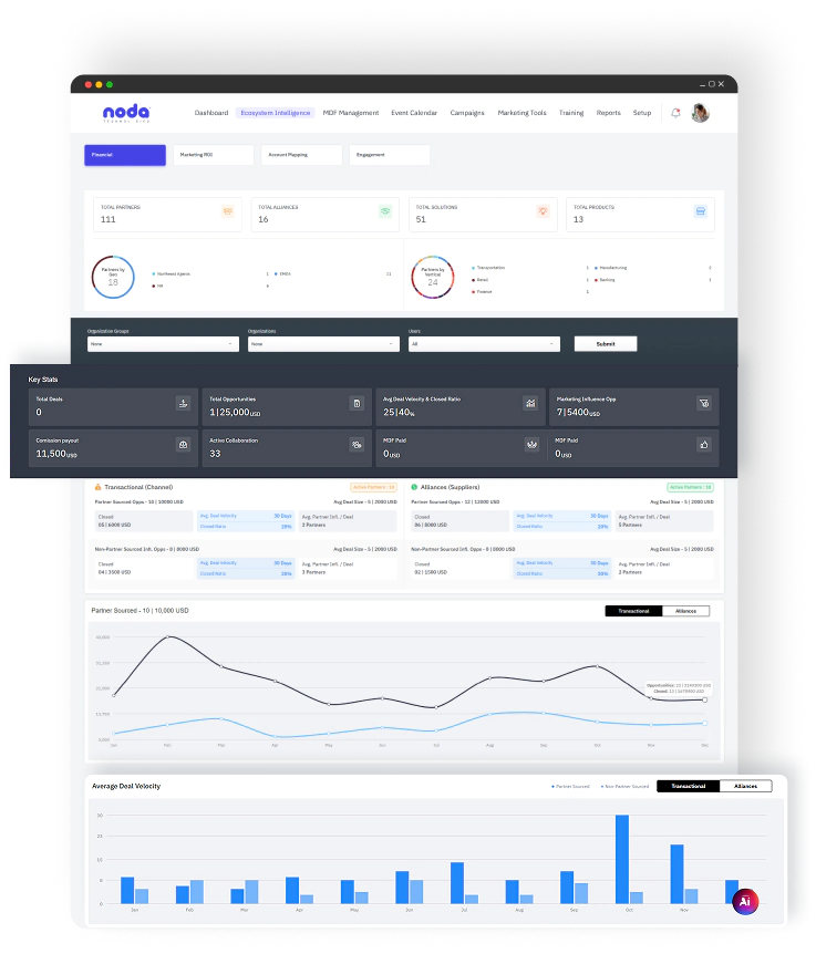 Marketing Reporting