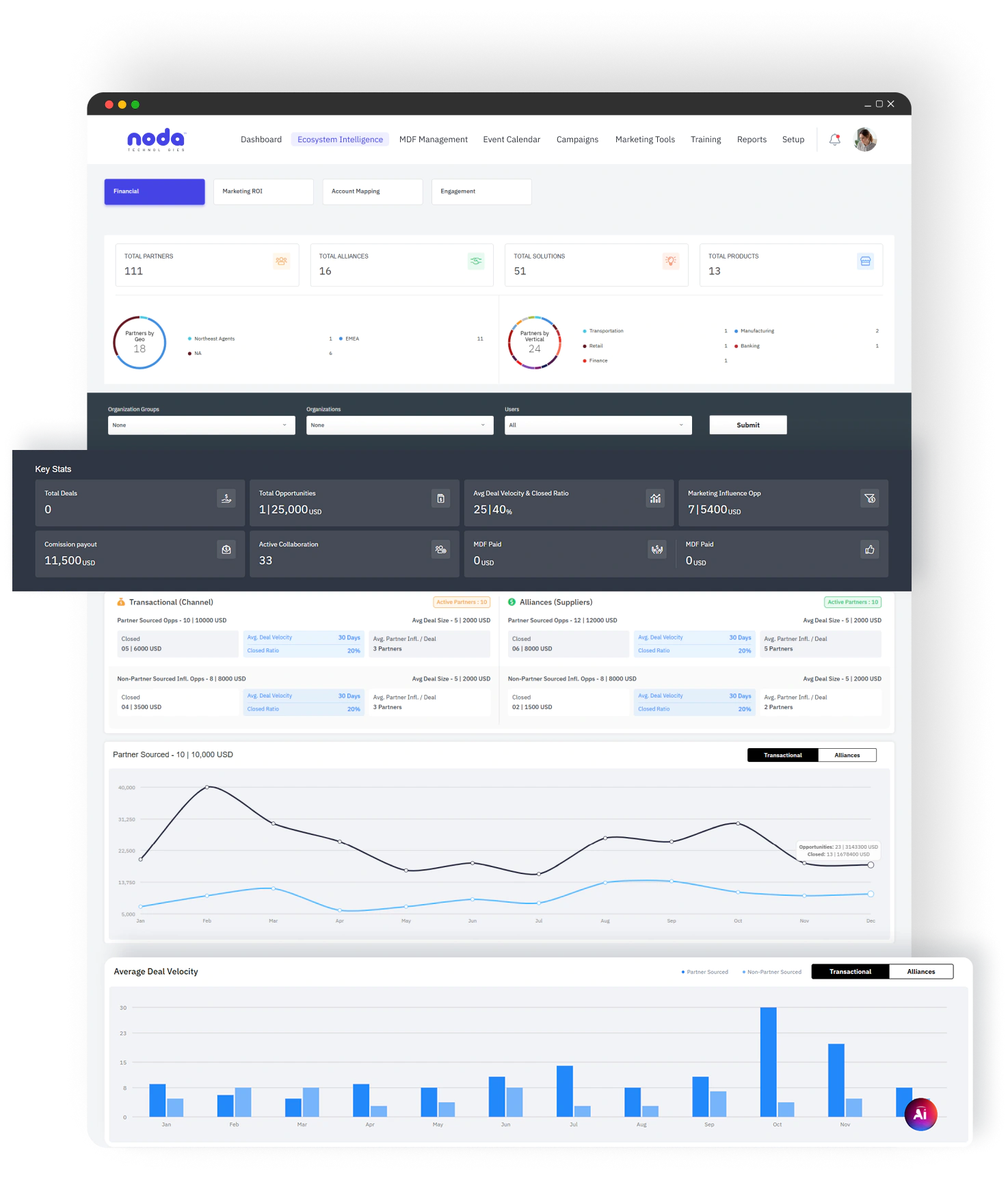 real-time-performance-tracking