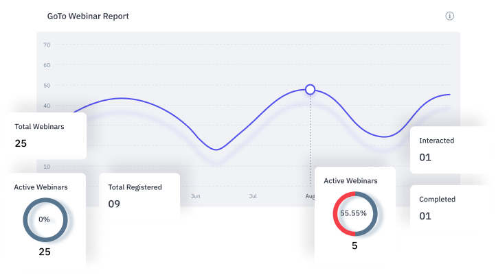 Partner Marketing Software, Channel partner marketing software, Webinar Integration