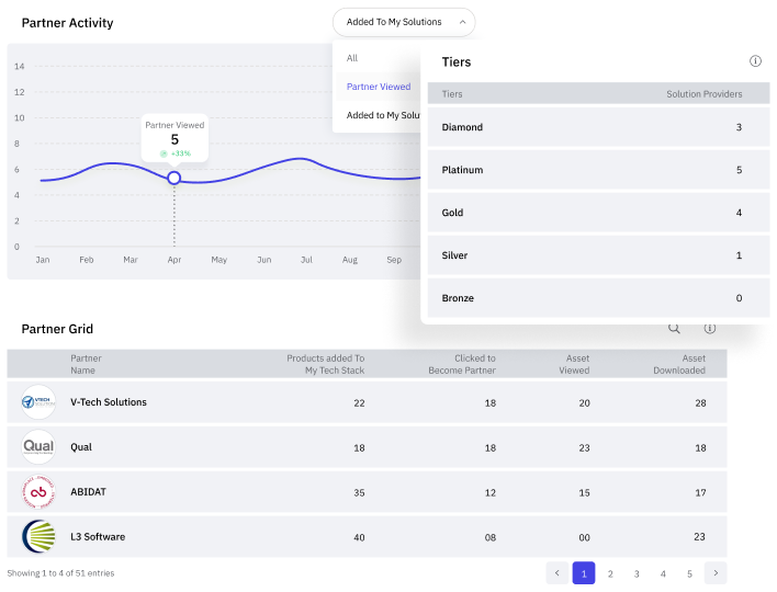 Bridge Reporting and analytics