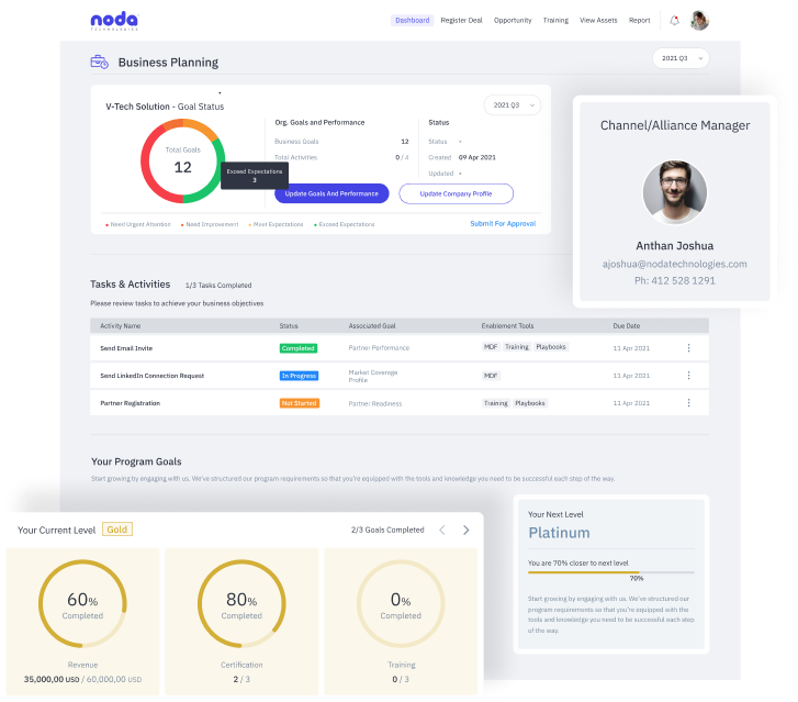 Partner Portal, Partner portal software, channel relationship