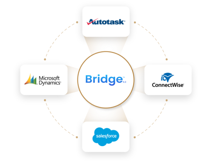 Bridge Distributed CRM Integration