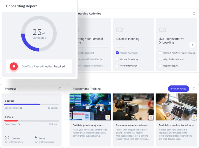 sales enablement tool, sales automation, marketing automation, sales asset management