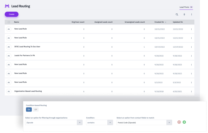 PRM Software,Partner relationship management software, Lead routing