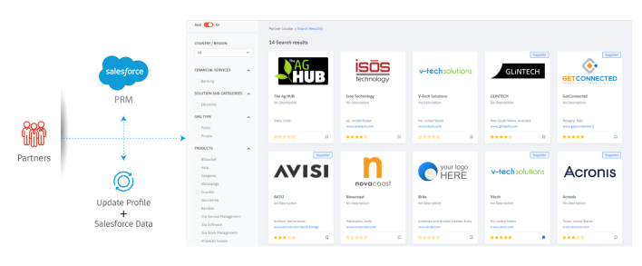 Mindmatrix Partner Locator
