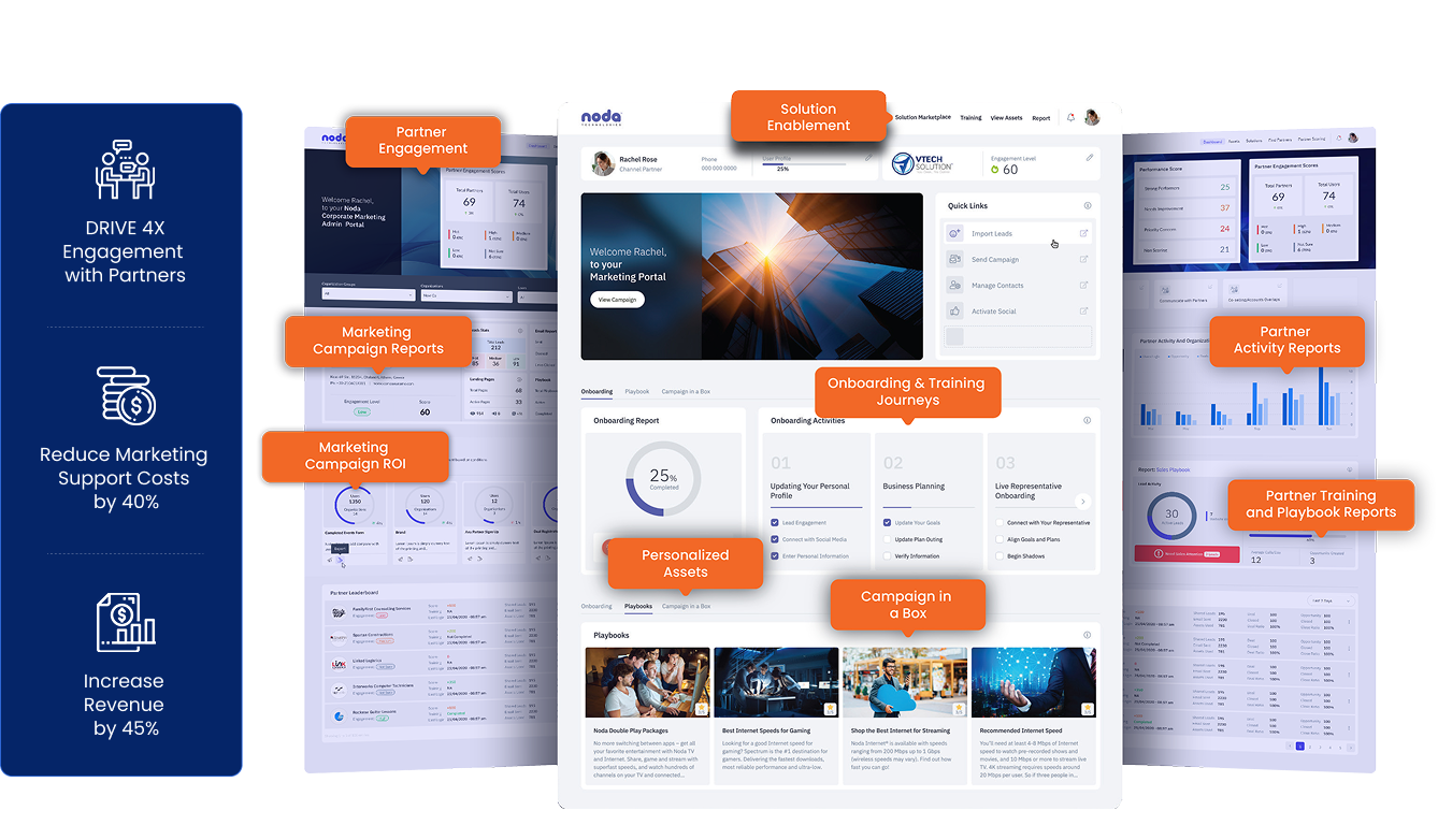 Enhancing Salesforce Partner Cloud with Bridge