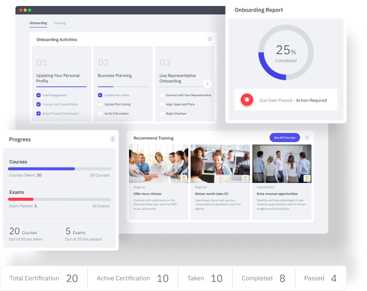 sales ecosystem, learning management system, LMS, sales onboarding, sales enablement