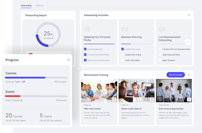 sales ecosystem, learning management system, sales enablement