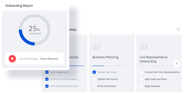 sales ecosystem, sales enablement, sales playbooks